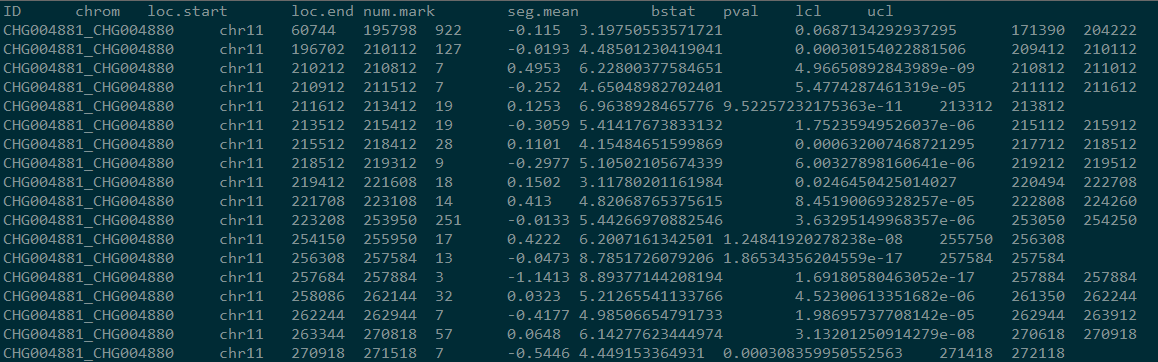 varscan-copynumber-DNAcopy-output