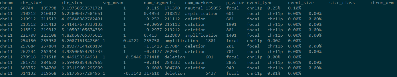 varscan-copynumber-mergeseg